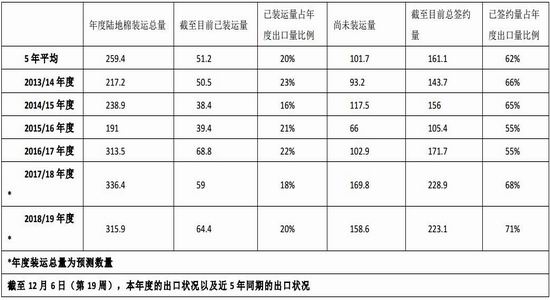 河南省郑州市二七区天气评测2