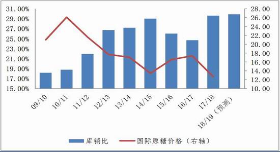 冷水江天气介绍