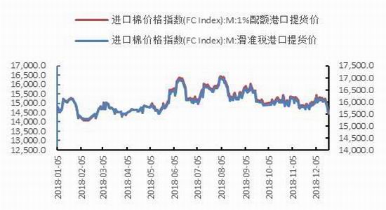 吉林天气预报一周评测1