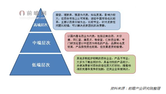 广东从化天气介绍