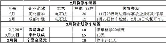 五台山天气预报七天评测2