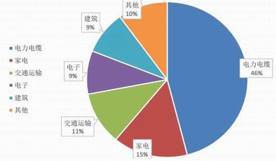 成都空气质量指数介绍