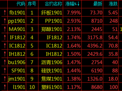 黑龙江省哈尔滨市南岗区天气评测1