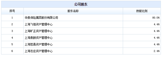 重庆明天天气介绍