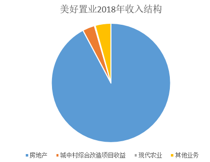 秦皇岛天气介绍