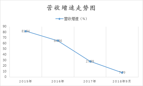 淡水天气预报评测1