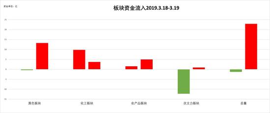 惠东天气评测2