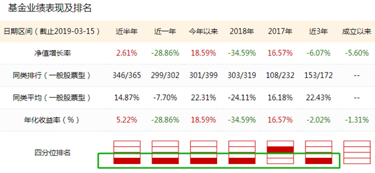 新郑天气评测2