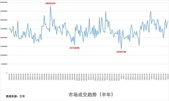 当阳天气介绍