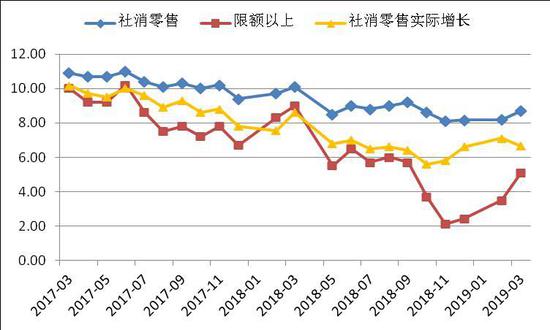 东营一周天气预报介绍