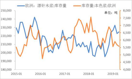 垫江天气2345介绍