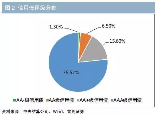 江阴一周天气介绍