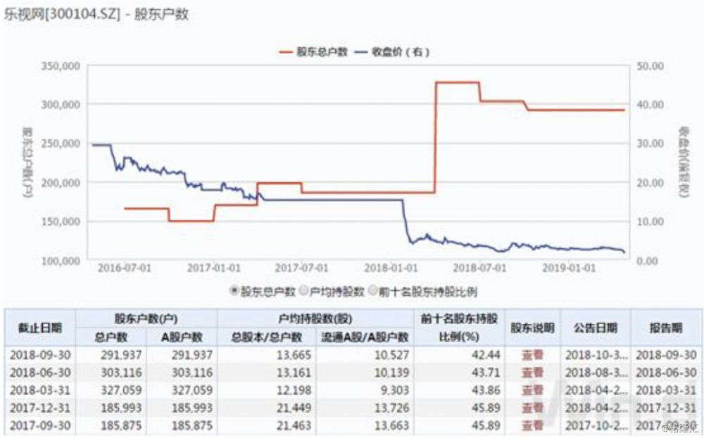 宝应天气评测3