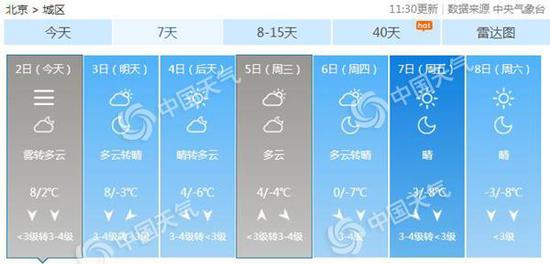 开封市天气预报介绍