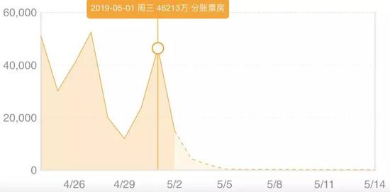 米泉天气预报评测2