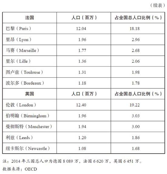 揭阳天气介绍