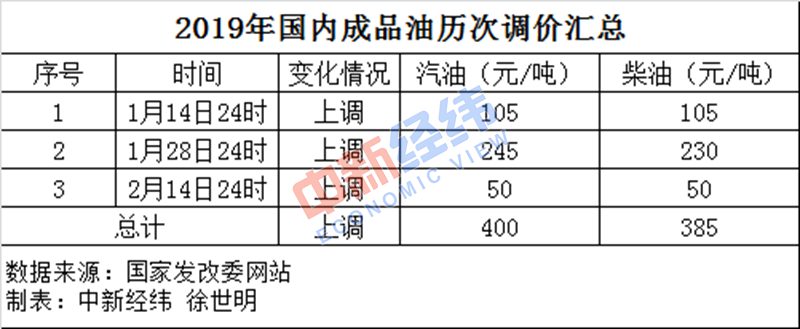 山东省枣庄市滕州市天气评测2