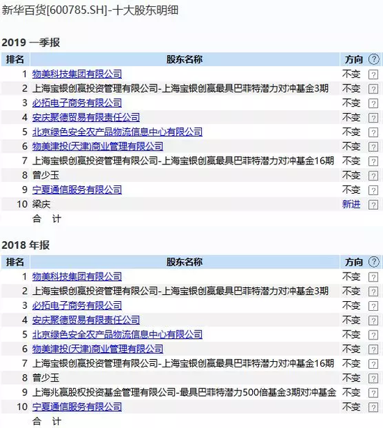 云南西双版纳天气评测3