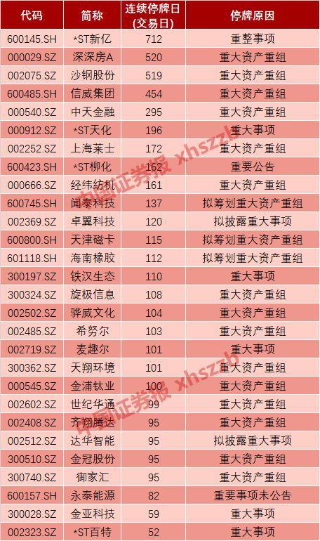 河内天气预报评测3