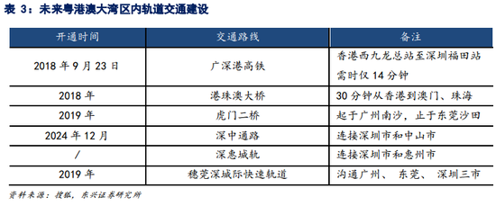 秦皇岛天气评测1