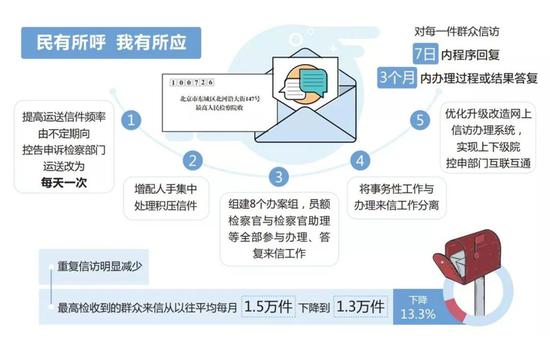 定远天气介绍