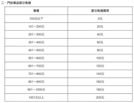 广东天气预报一周介绍