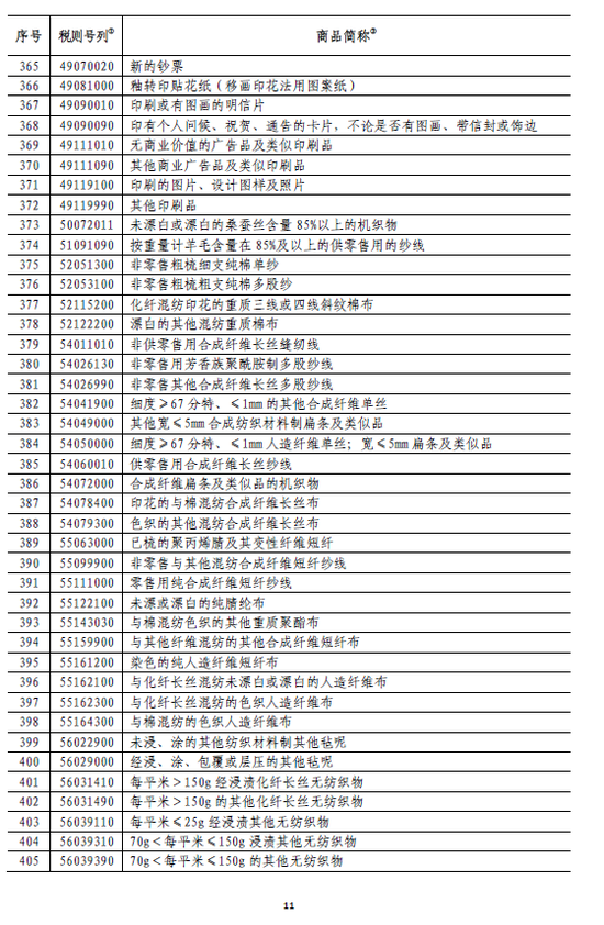 绍兴未来一周天气评测3