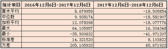 通辽天气预报一周介绍