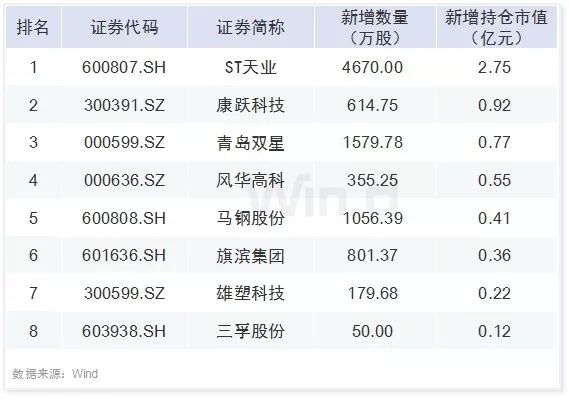 兰州天气2345评测1