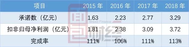 杭州天气预报7天评测1