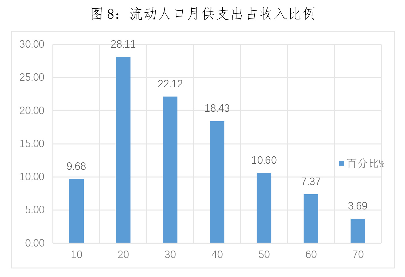 青州天气评测1