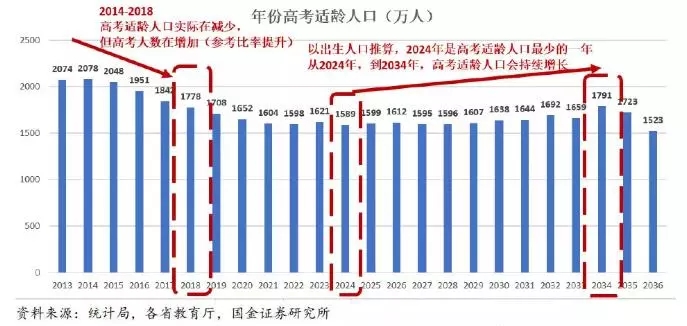 萧山天气评测1