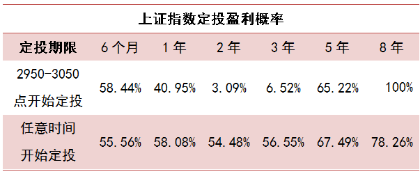 长武天气预报评测2