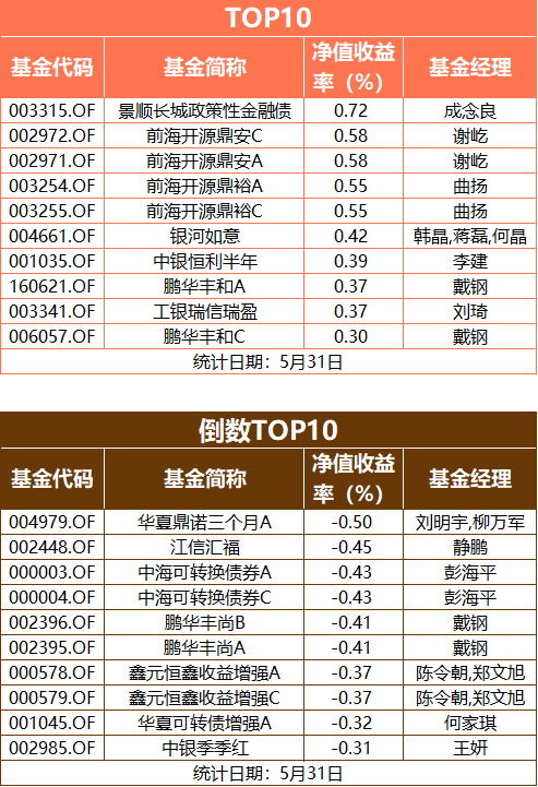 烟台市区天气预报评测2