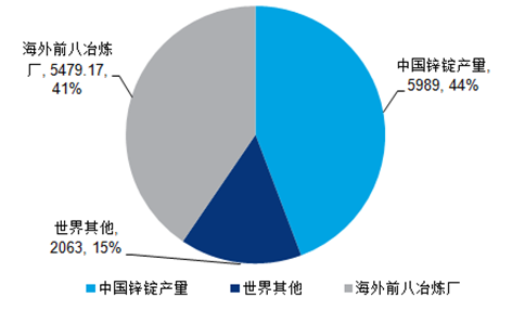 本地最近15天的天气预报15天查询介绍