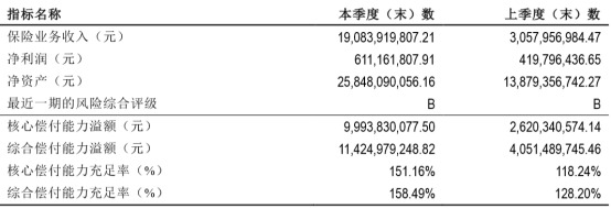 户县天气介绍