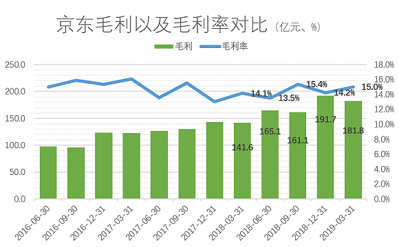 临淄天气介绍