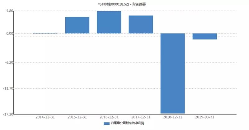 萧山天气评测3