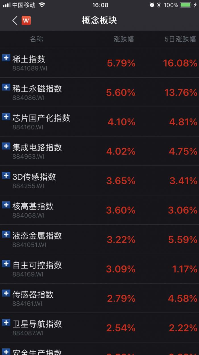 武汉天气预报一周评测1