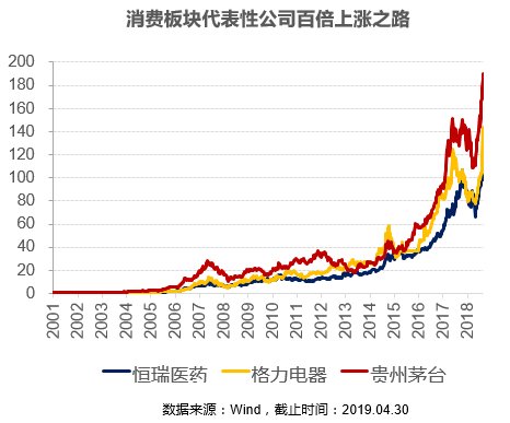 高速公路天气预报评测2