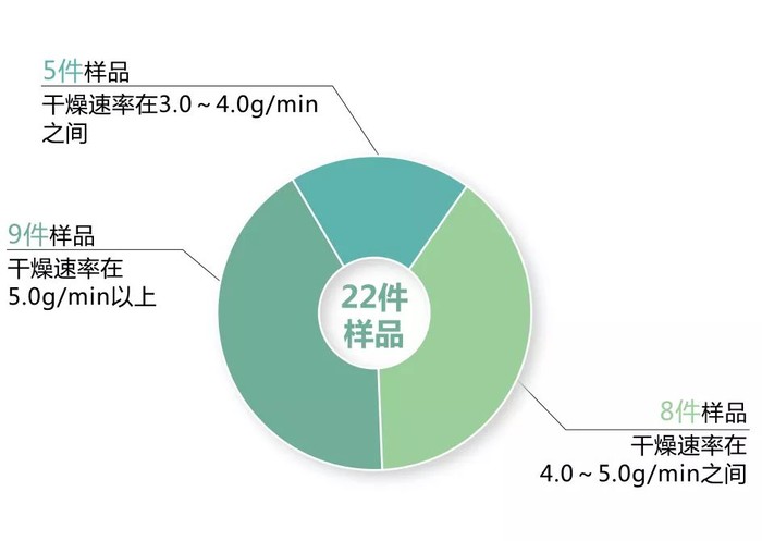 广饶县天气预报评测1