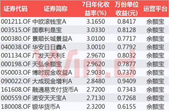 自贡天气预报一周评测3