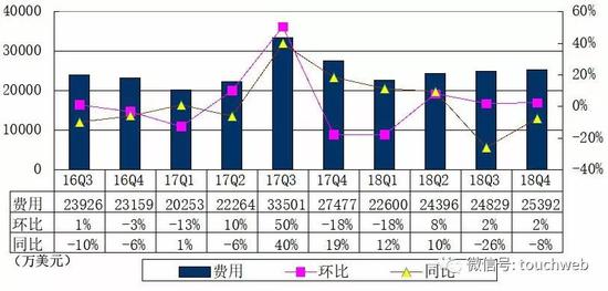 石家庄pm2.5实时查询评测1