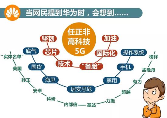 白山天气预报评测3