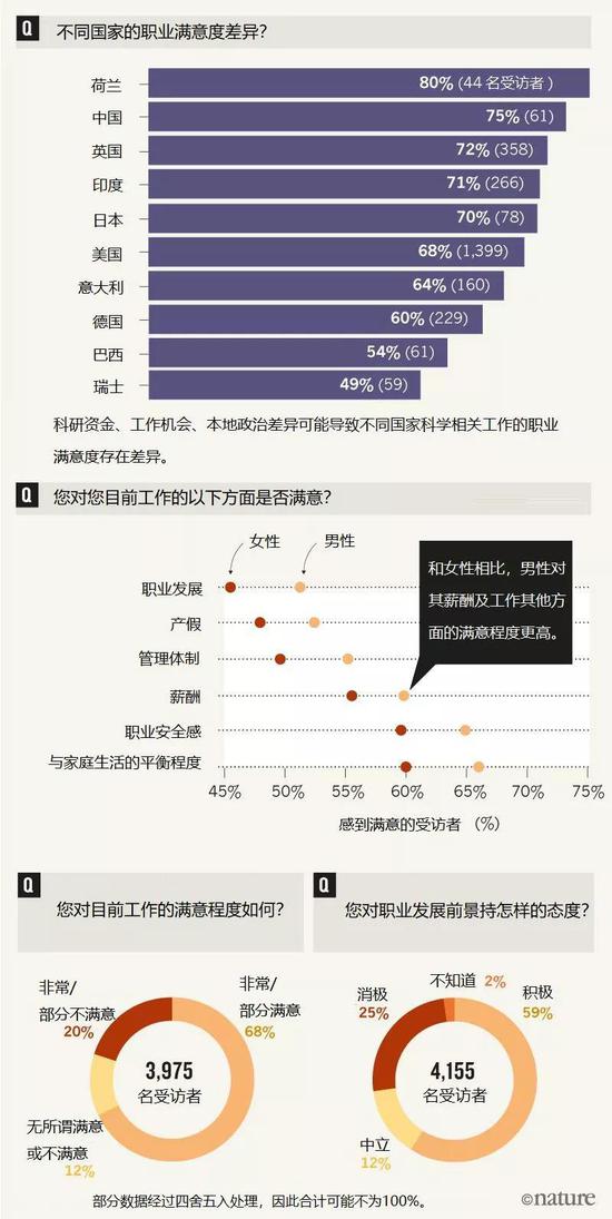 广东佛山一周天气预报评测3