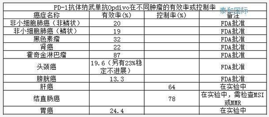 江西丰城天气评测2