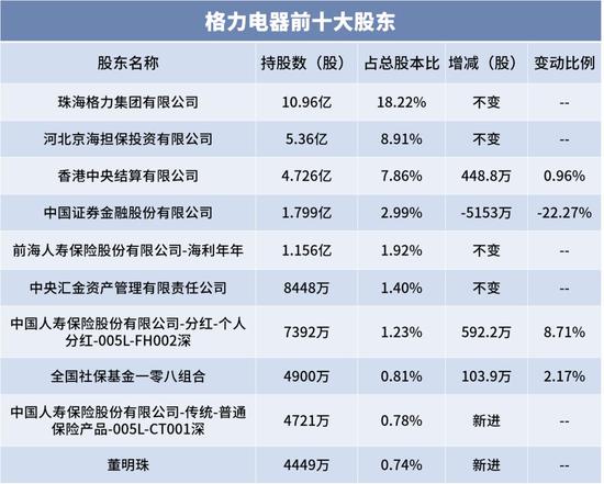 上海历史天气介绍