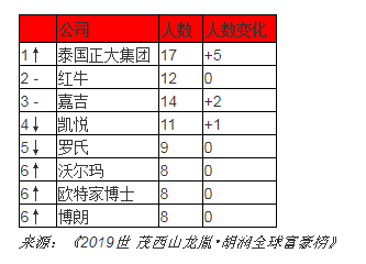 吴江天气评测2