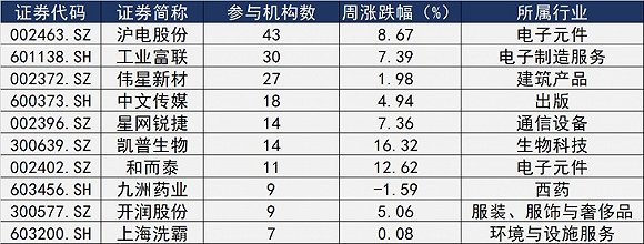 五丰铺评测2