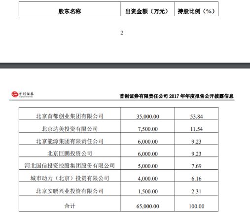 吉林 天气评测1